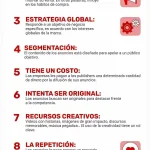 10 caracteristicas esenciales que debe tener una publicidad exitosa