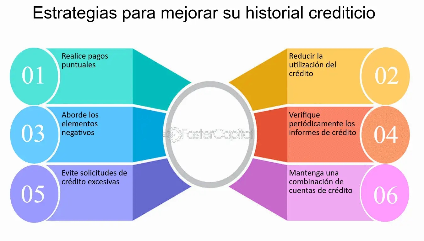 10 estrategias efectivas para mejorar tu historial crediticio guia paso a paso