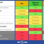 descubra cuantas criptomonedas equivalen a 1 dolar guia actualizada sobre el valor de las criptomonedas