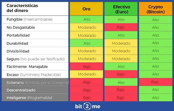 descubra cuantas criptomonedas equivalen a 1 dolar guia actualizada sobre el valor de las criptomonedas