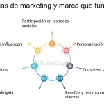 guia completa que es el marketing descubriendo los secretos detras del exito empresarial