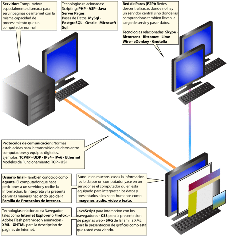 guia completa que es un webmaster y cual es su importancia en la era digital