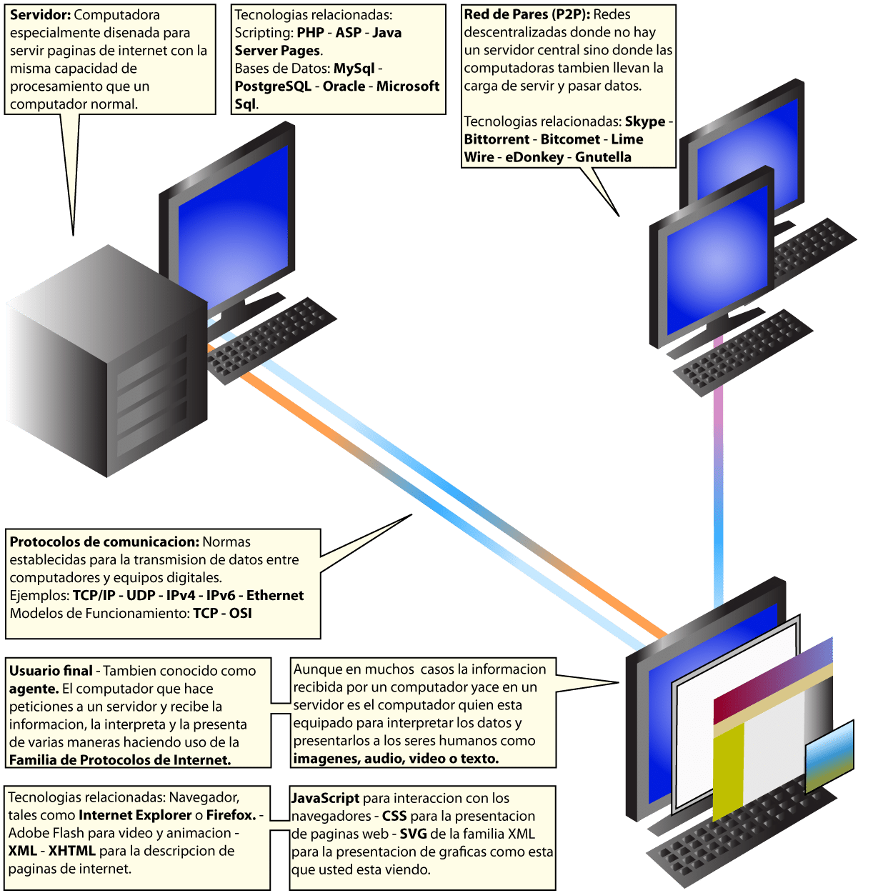 Guía Completa: ¿Qué es un Webmaster y Cuál es su Importancia en la Era Digital?