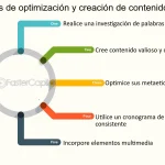 guia definitiva que es la creacion de contenido y como maximizar su impacto