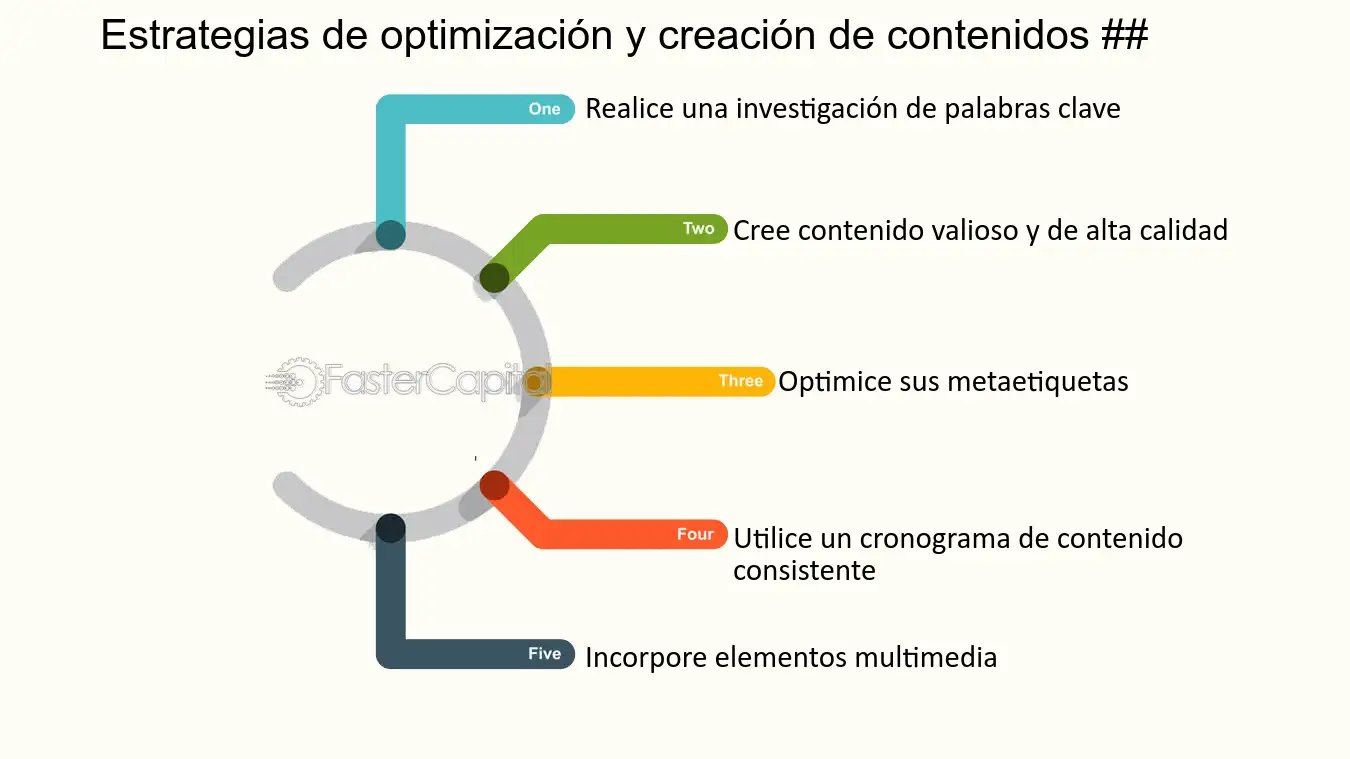 guia definitiva que es la creacion de contenido y como maximizar su impacto